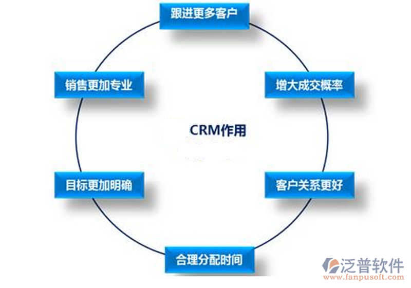 企业软件定制：提升竞争力的秘密武器